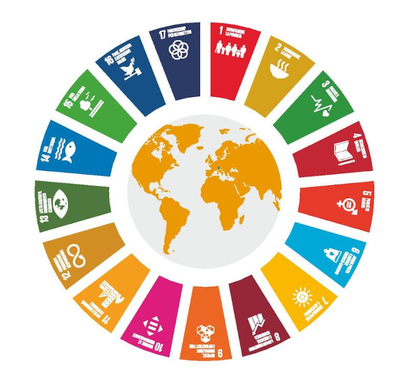 Agenda 2030